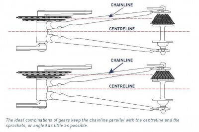 centreline-chain-alignment.jpg