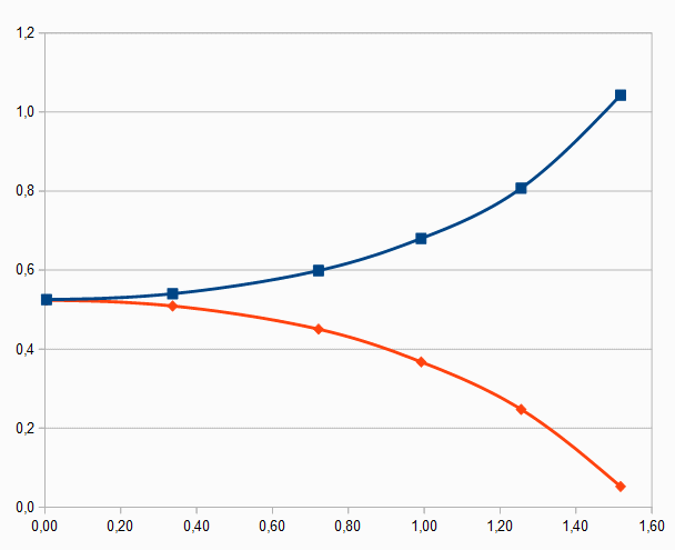 Slope-Latitude.gif