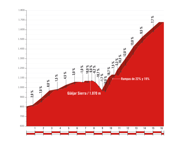 vuelta-stage15-hazallanas.png