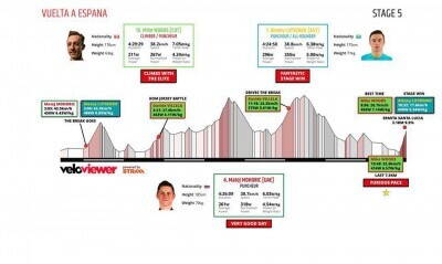 vuelta-stage5-power.jpg