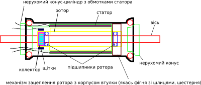 dc_motor_torpedo.png