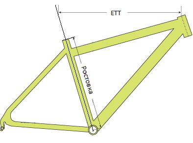 Frame (ETT, ростовка).jpg